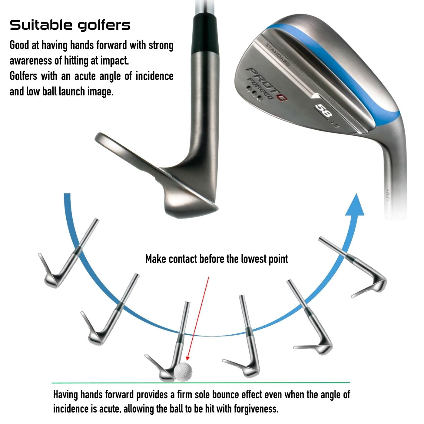 PROTOCONCEPT Golf, Protoconcept Wedge, Golf Wedge, Forged wedge, wedge texhnology