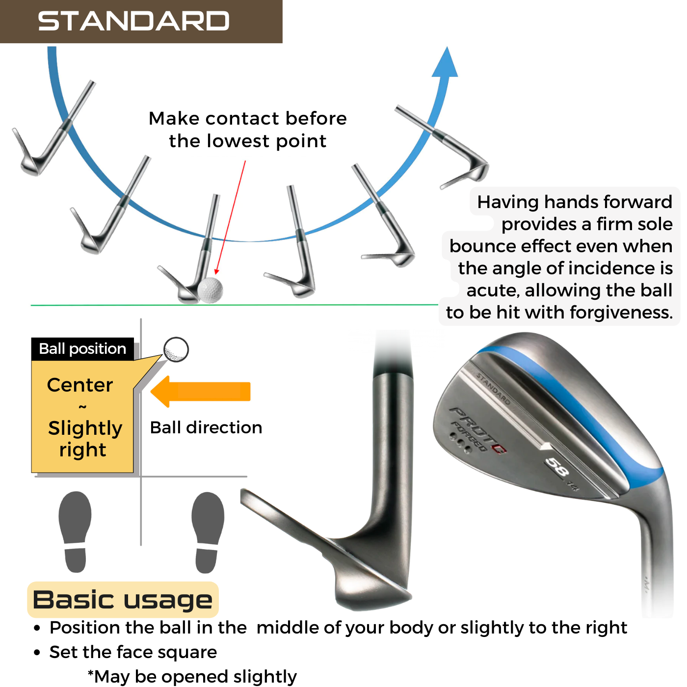 Forged Wedge Technology